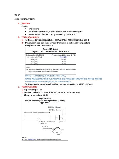 ug 84 impact test pdf